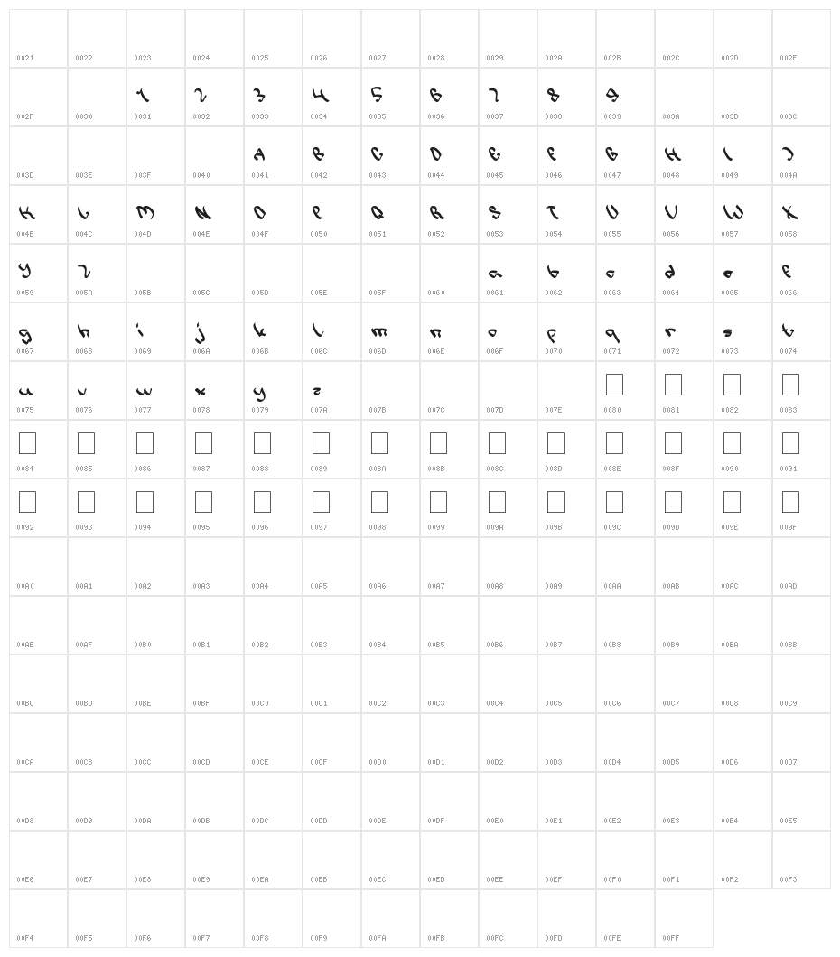 Write a Letter Character Map