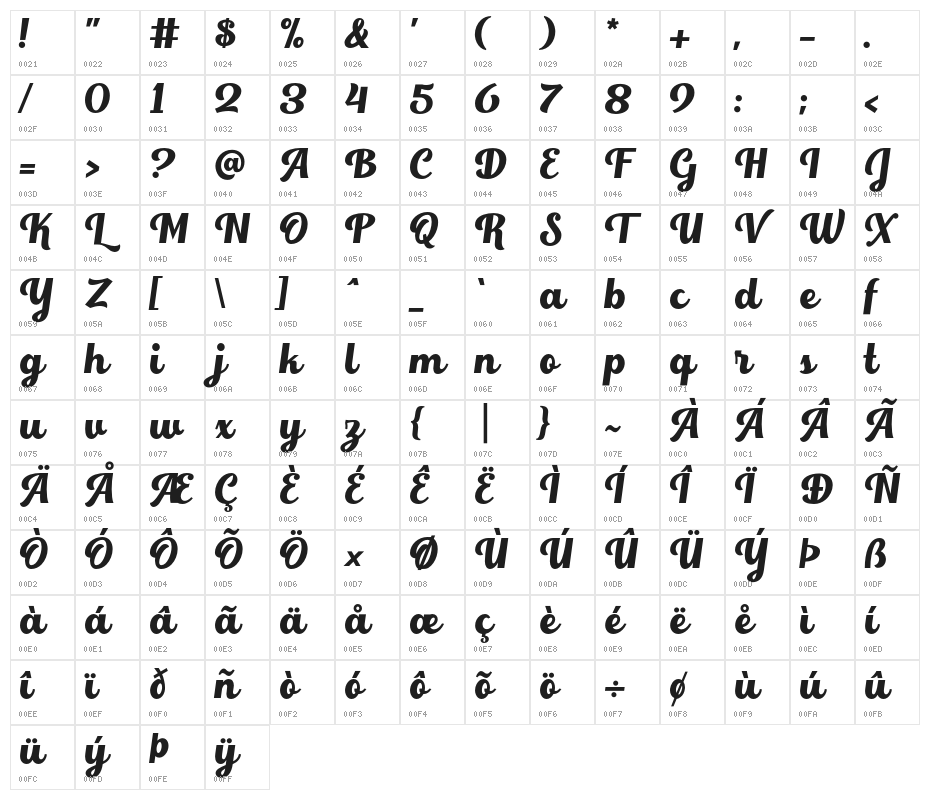 WriteNice Character Map