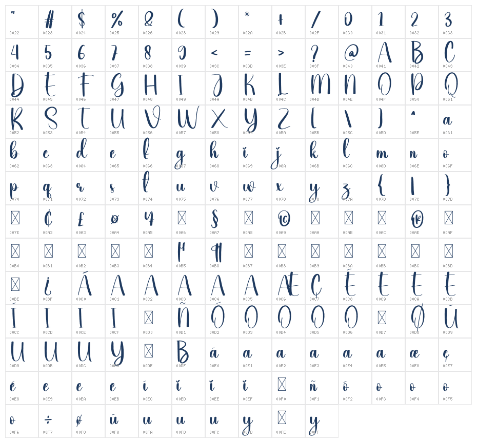 Write Character Map