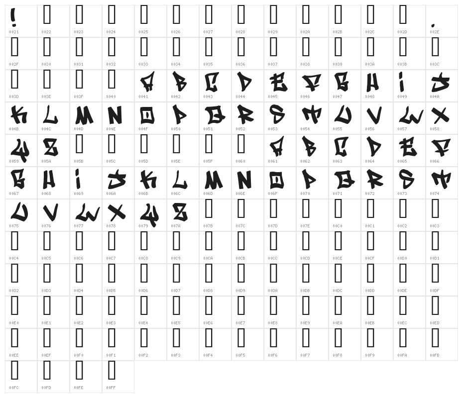 Writers condensed Character Map