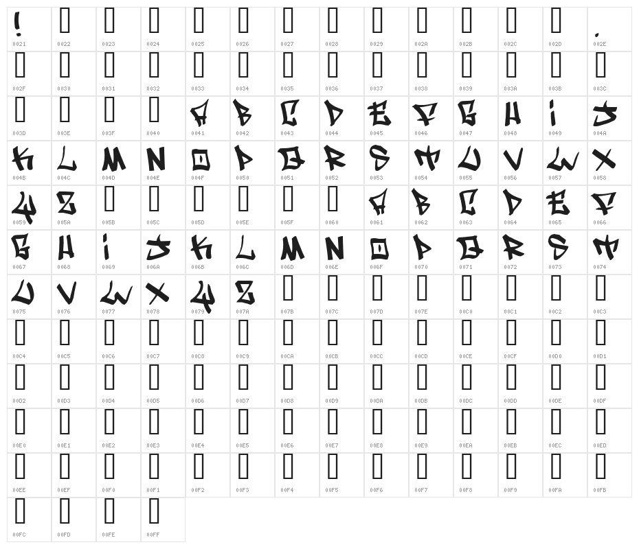 Writers original Character Map