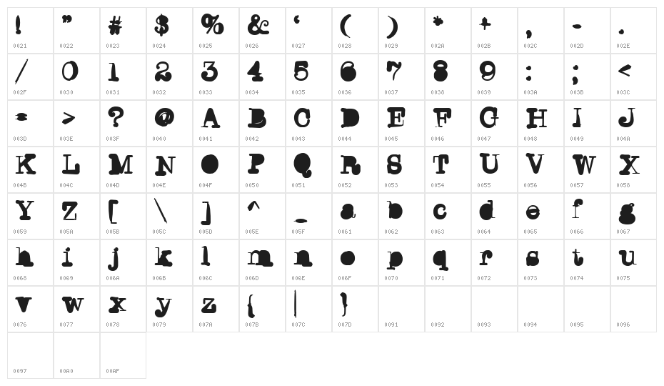 WritersBlock Character Map