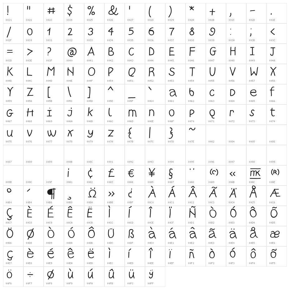 WritersFont Character Map