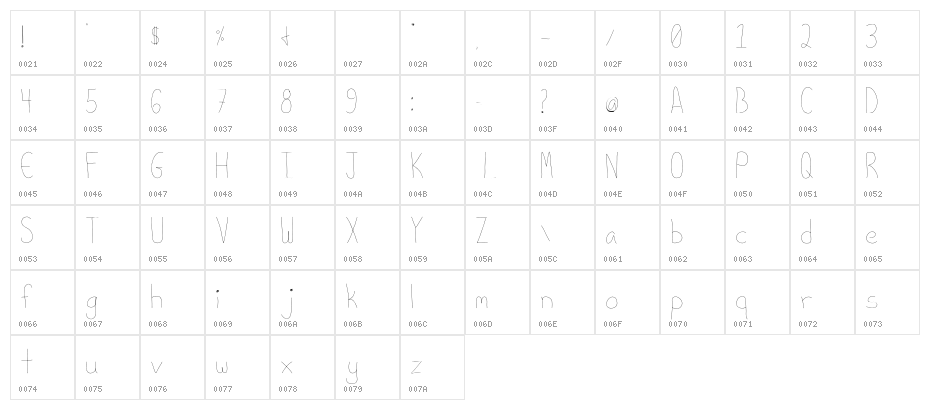 Writes Like a Boy Character Map