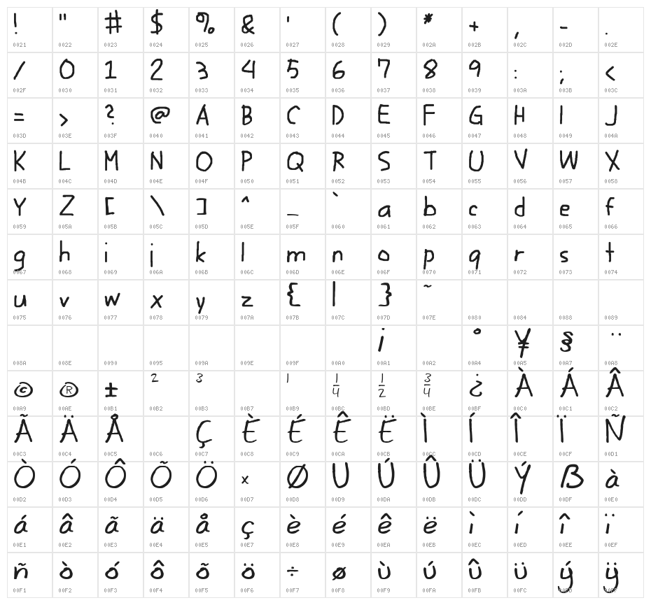 Writico Character Map