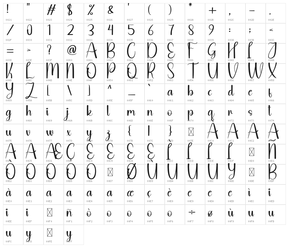 Writing Creative Character Map