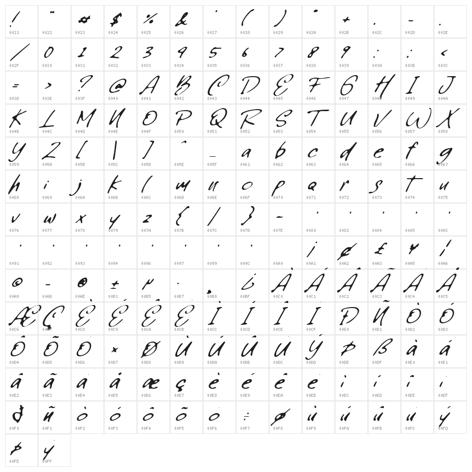 Writing Tresno Regular Character Map