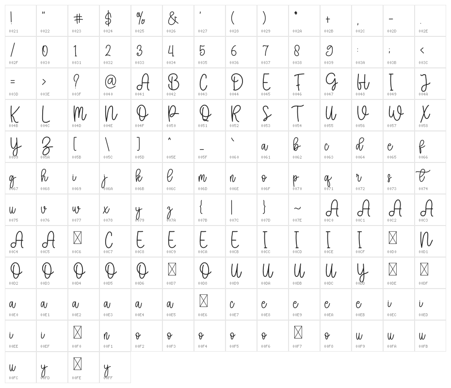 Writing Wonderful Character Map