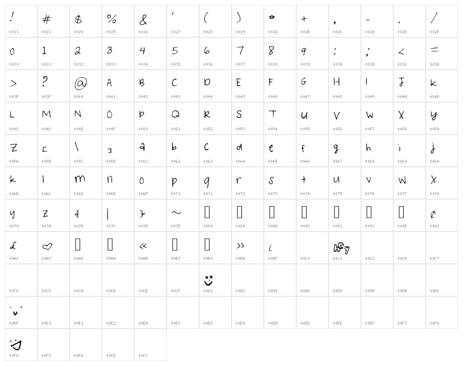 WritingintheCar Character Map