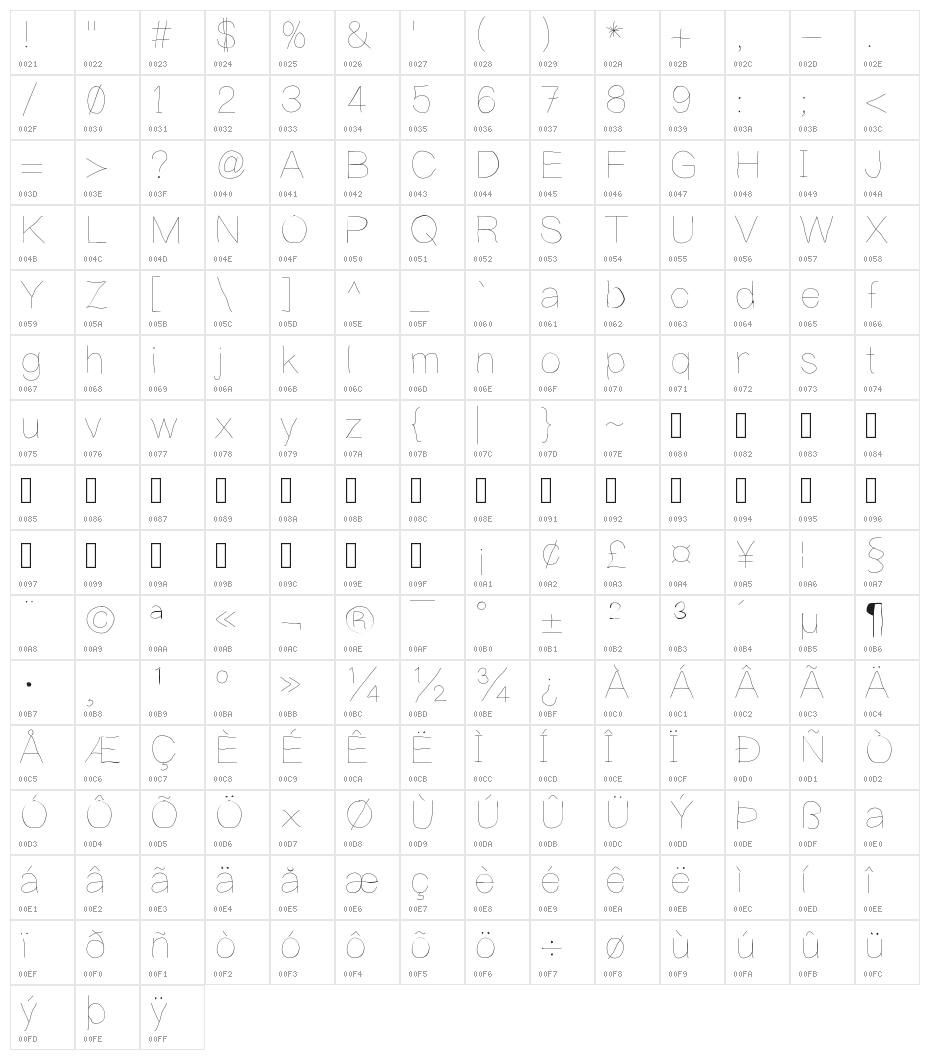 Writingishard Character Map
