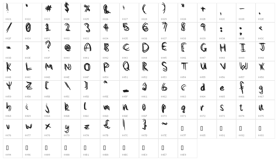 Written Echo Character Map
