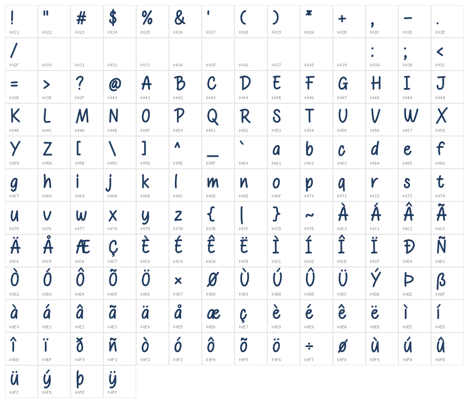 Written Good Character Map