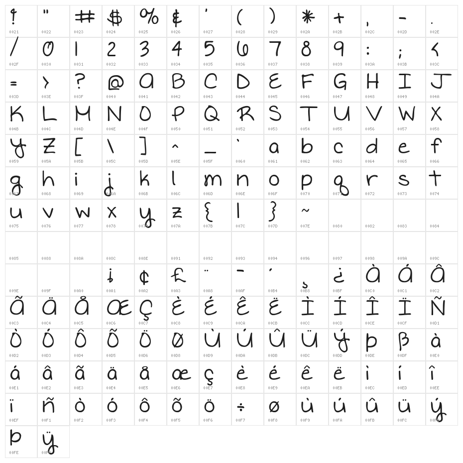 Written in the Stars Character Map