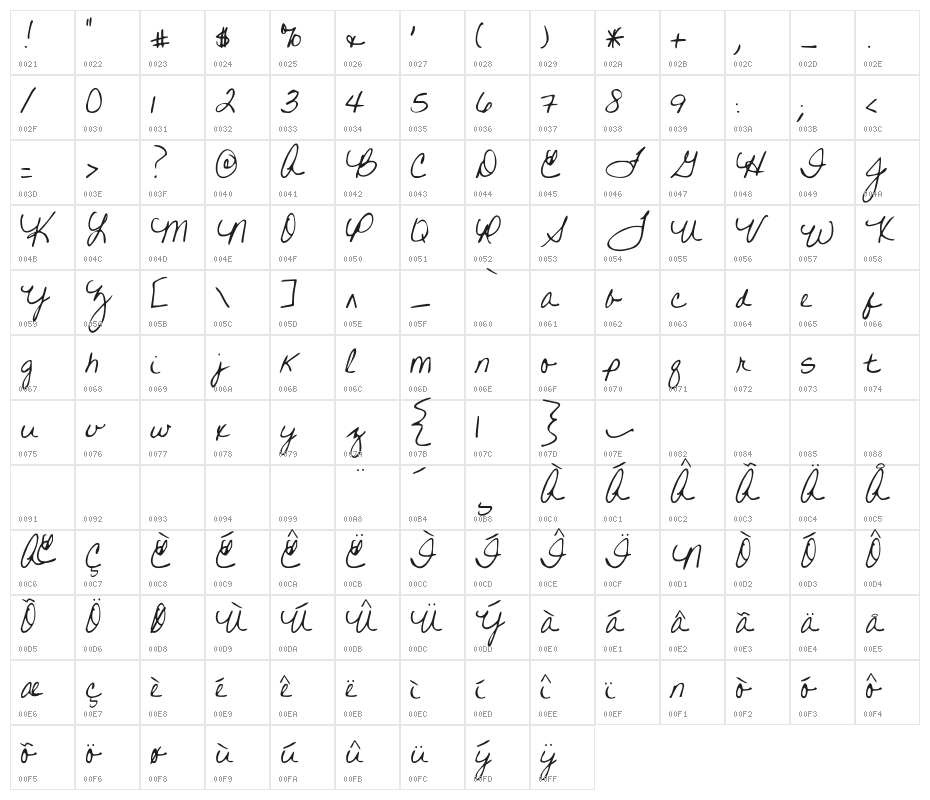 Written on His Hands Character Map
