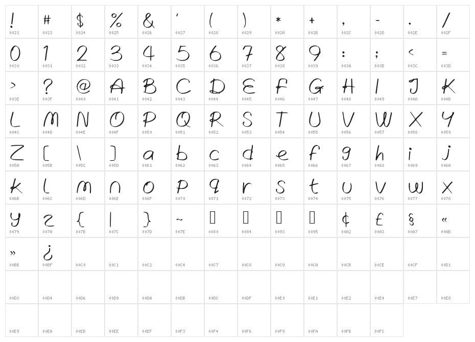 WrittenLies Character Map
