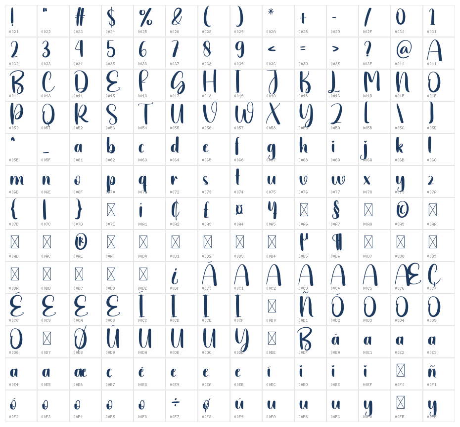 Writting Creative Character Map