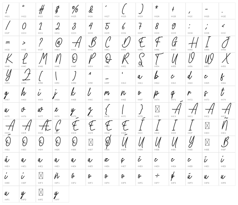 Writting Vintage Character Map