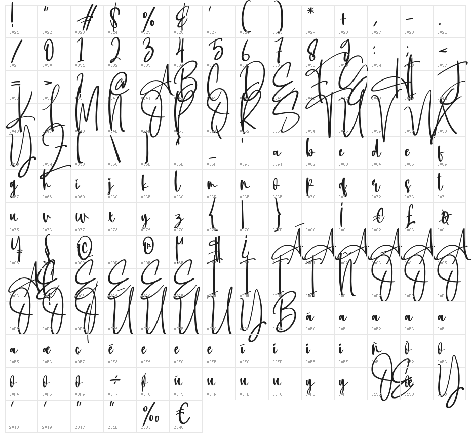 Writting Character Map