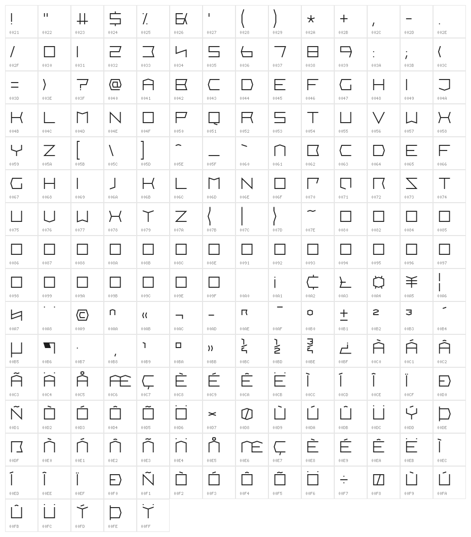 Wrocislaw Character Map