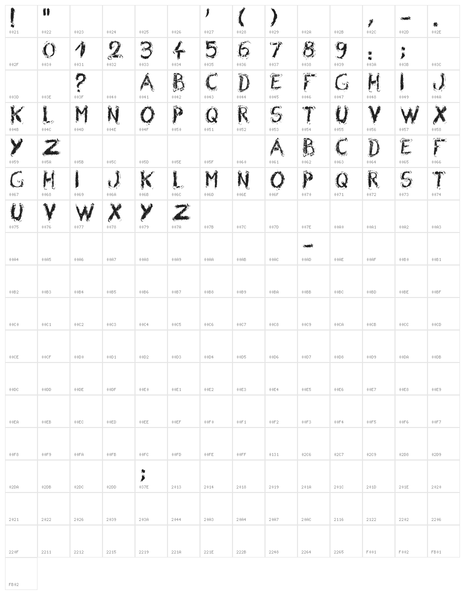 Wrong Board 1 Character Map