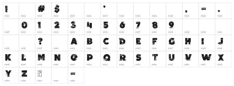 Wrong Delivery Character Map