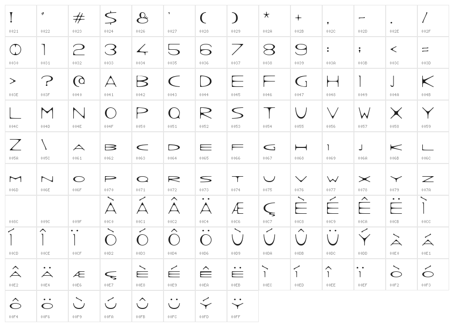 Wrong Ink Character Map
