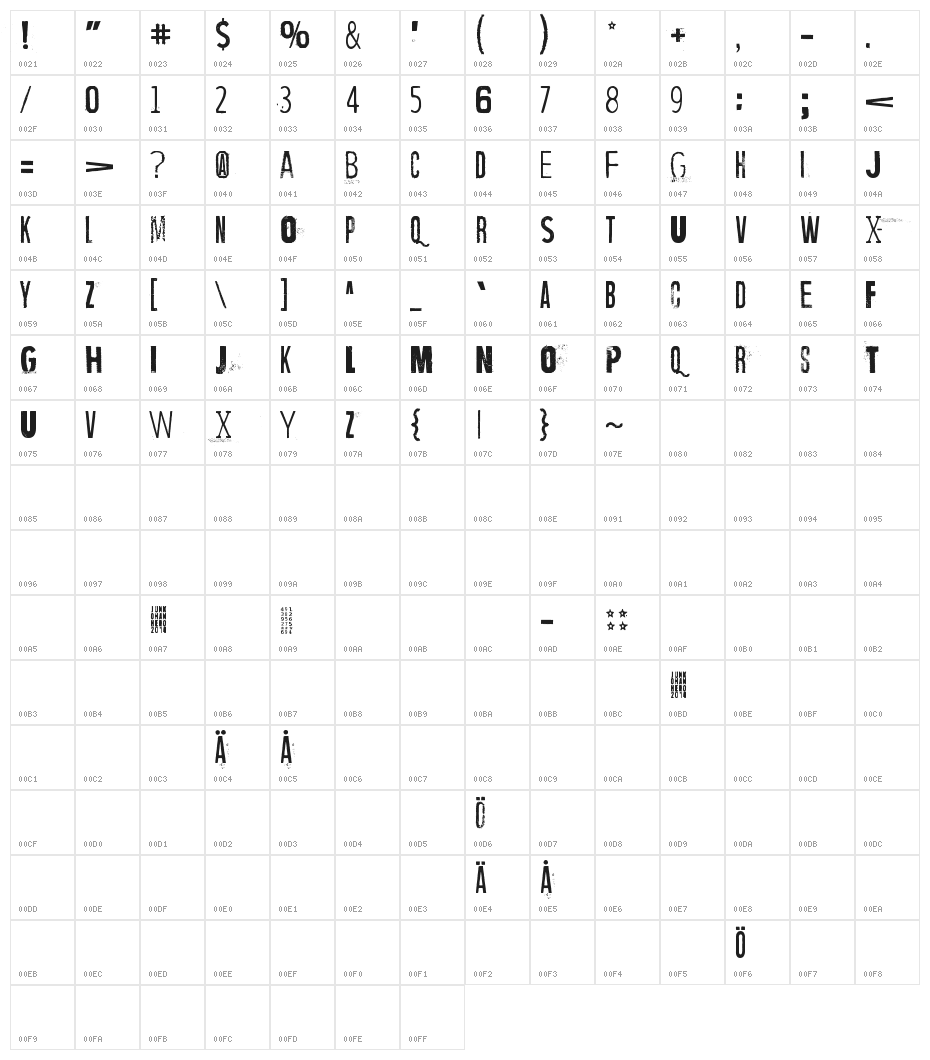 Wrong place, right time Character Map