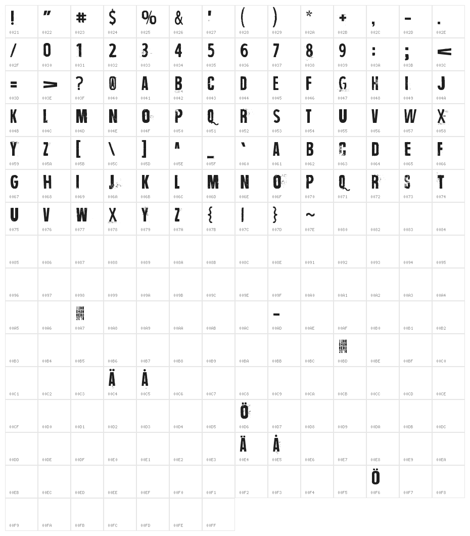 Wrong time, wrong place Character Map