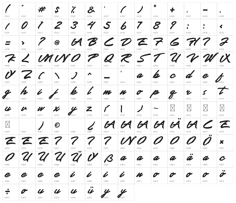 Wrongler Character Map