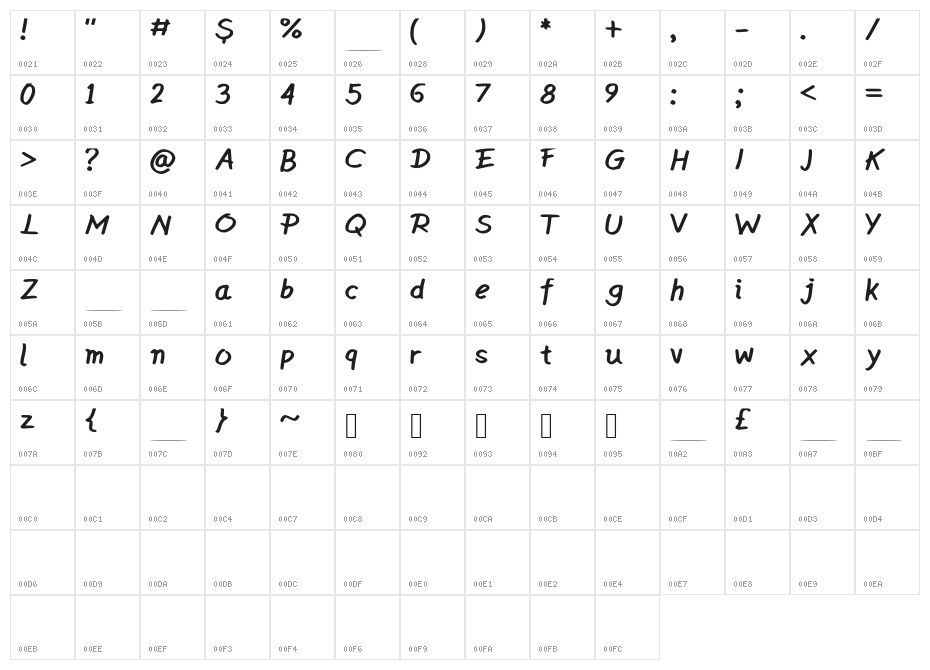 Wrusher Character Map