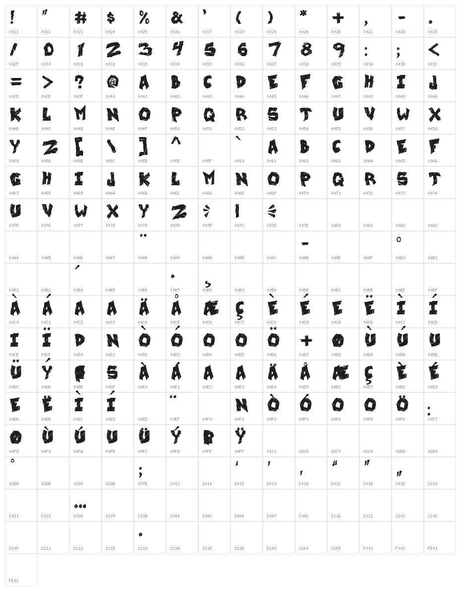 wrecking krew Character Map