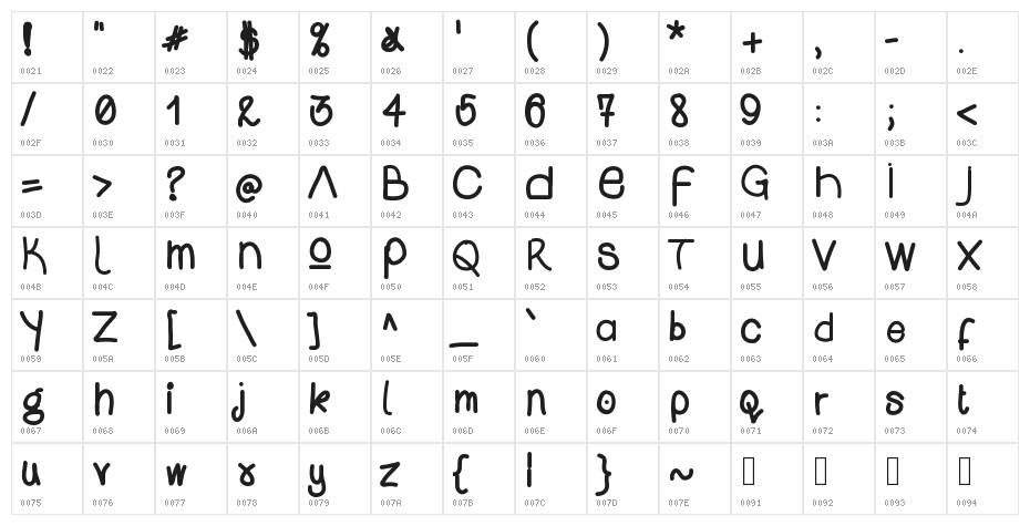 WSOpeniPad Character Map