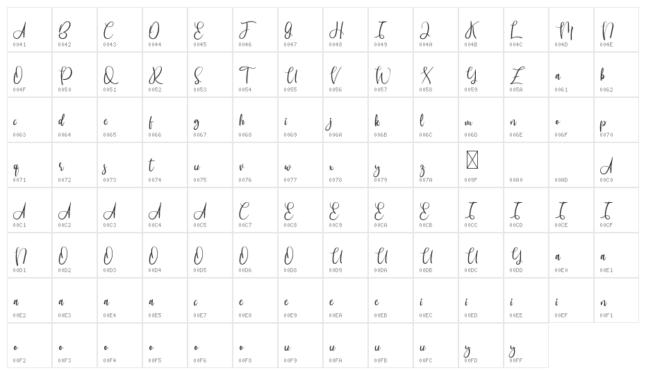 Wubby Kitten Demo Character Map