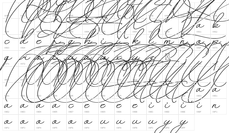 Wulandari Demo Character Map