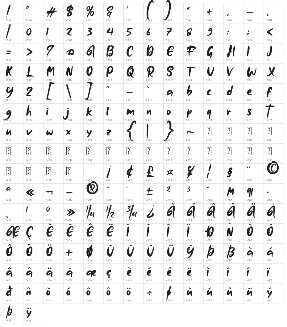 Wulantika Character Map