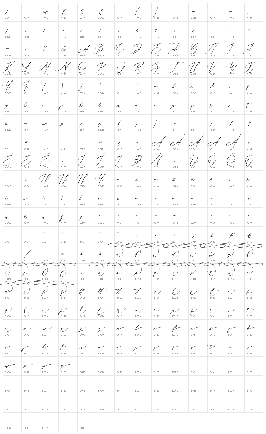Wulland Character Map