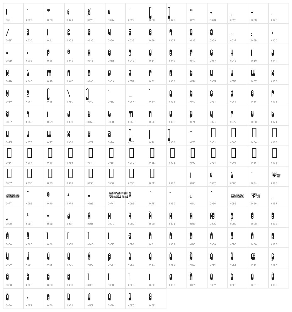 Wunderland Character Map