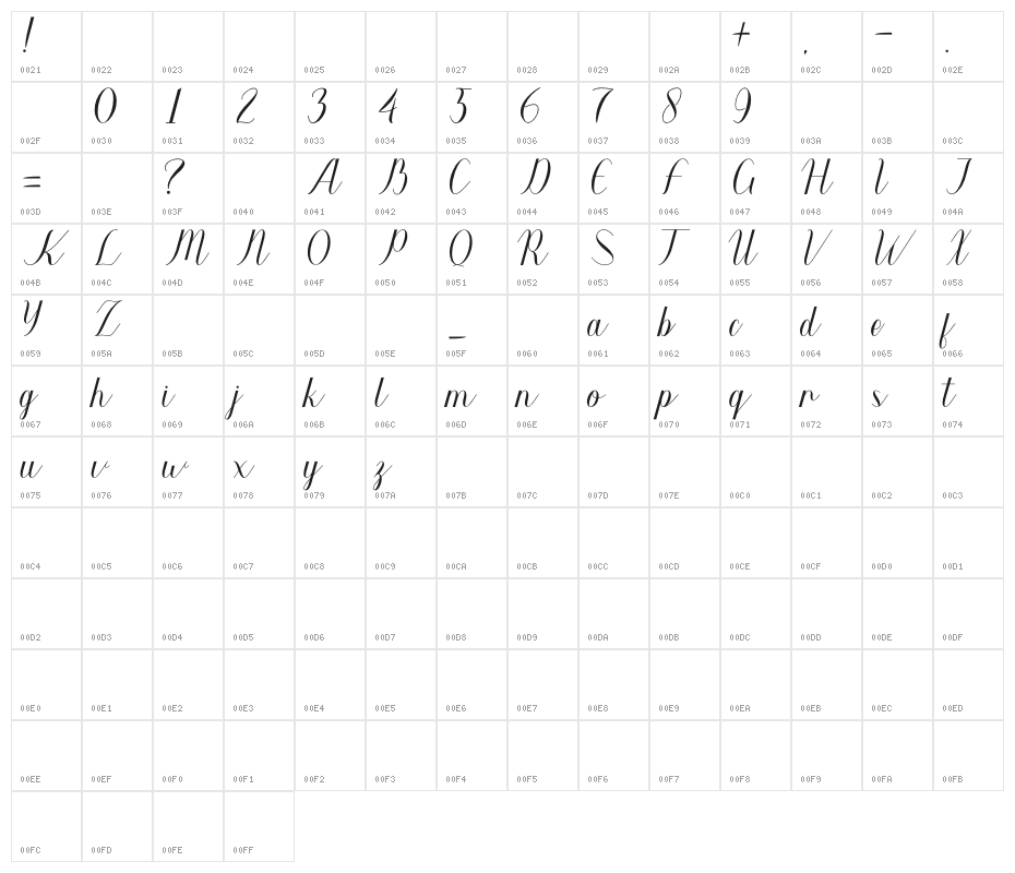 Wunderlust Character Map