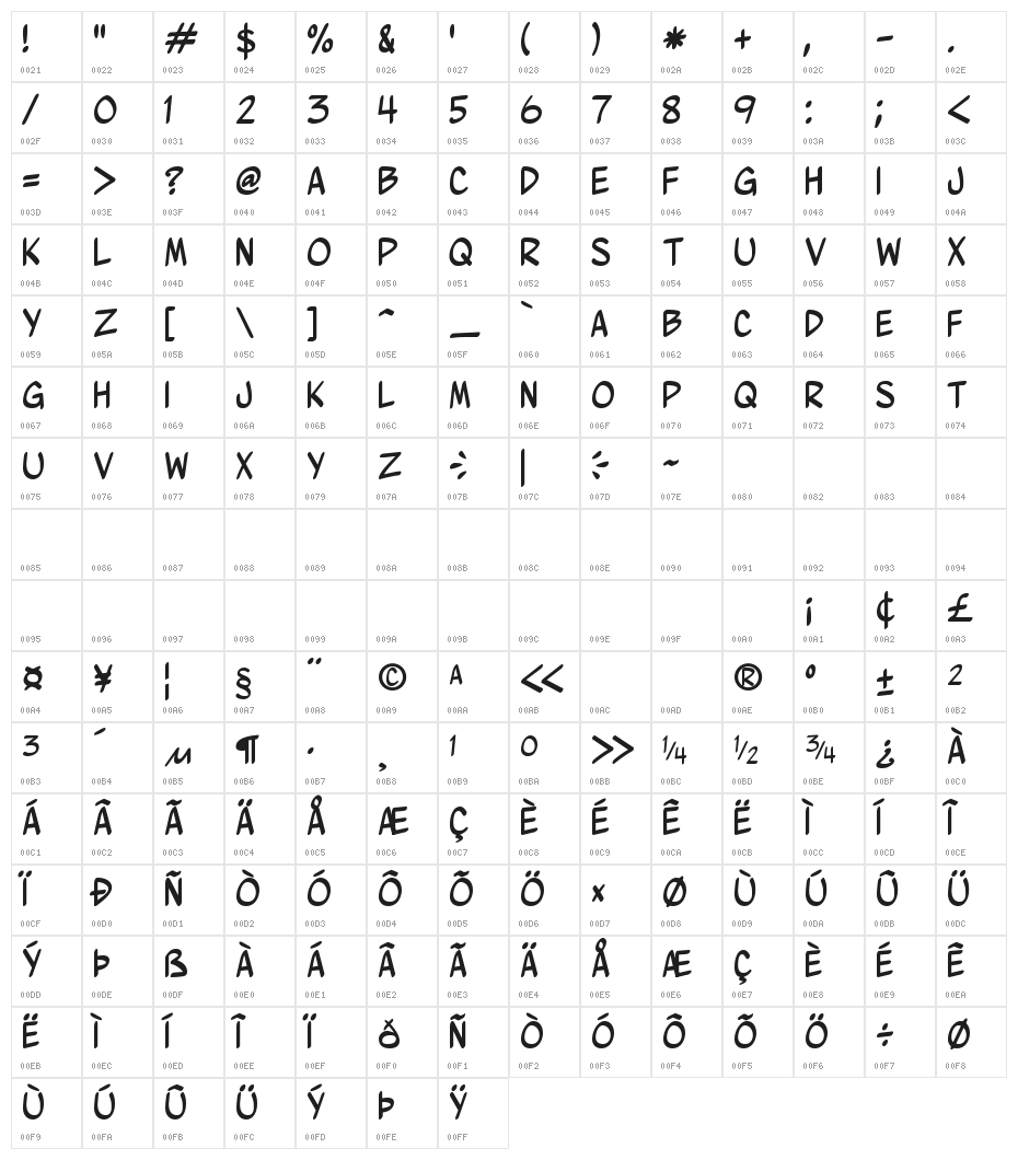 Wurmics Bravado Character Map