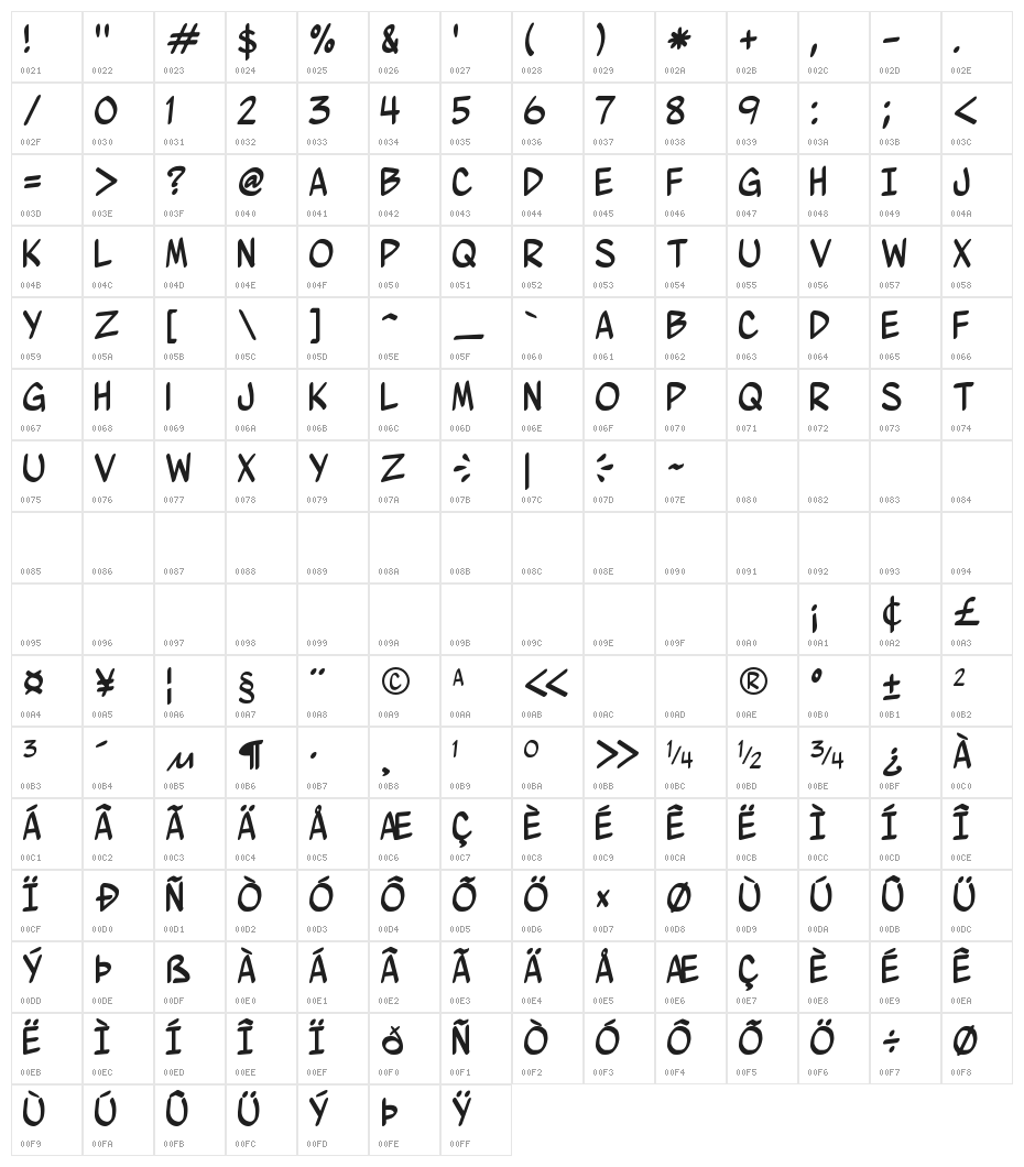 Wurmics Bravo Character Map