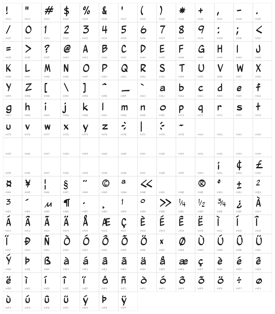 Wurmics Bravura Character Map