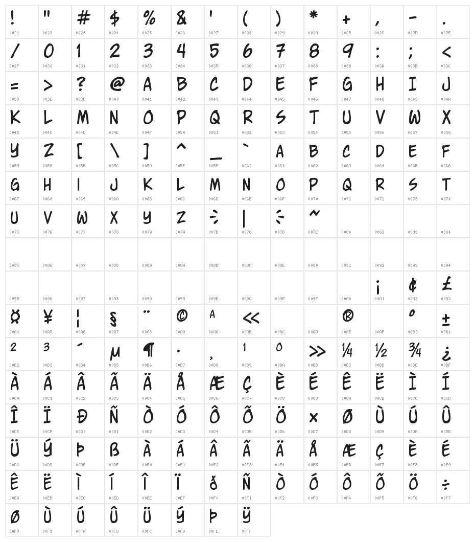 Wurper Comics Character Map