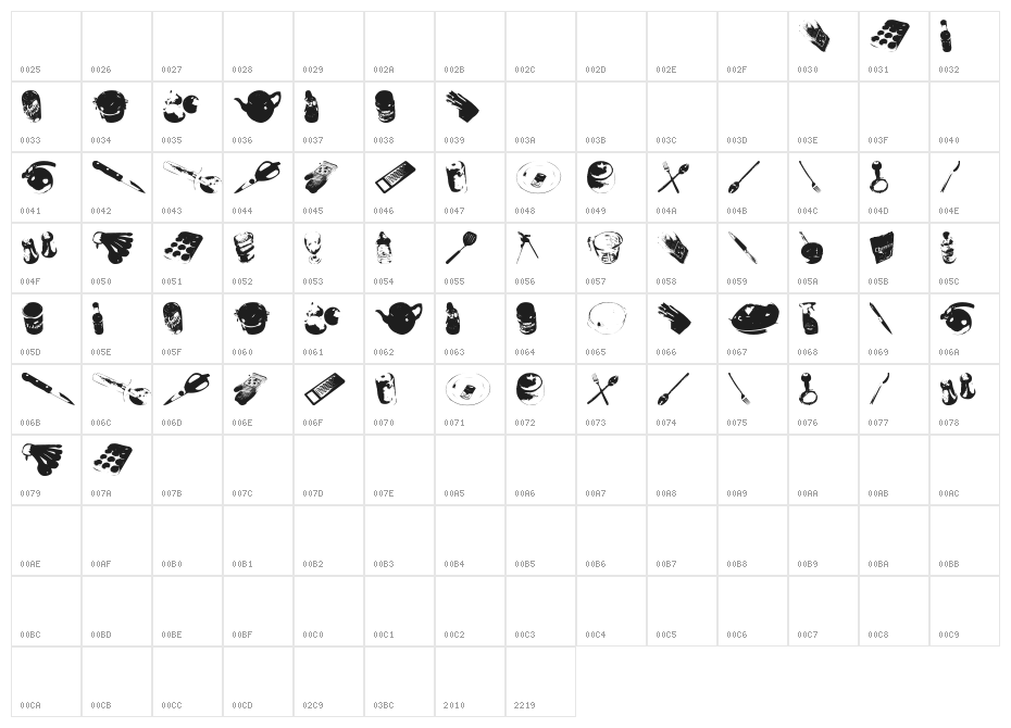 WutsCookin Character Map