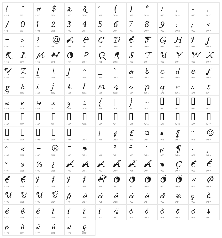 wuestling Character Map
