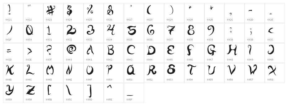 wurly fool Character Map