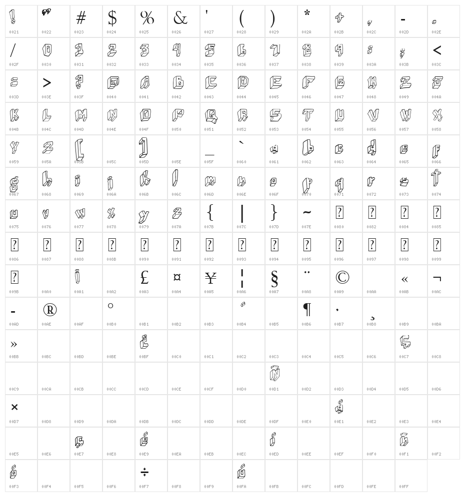 wuwu perspectiva Character Map