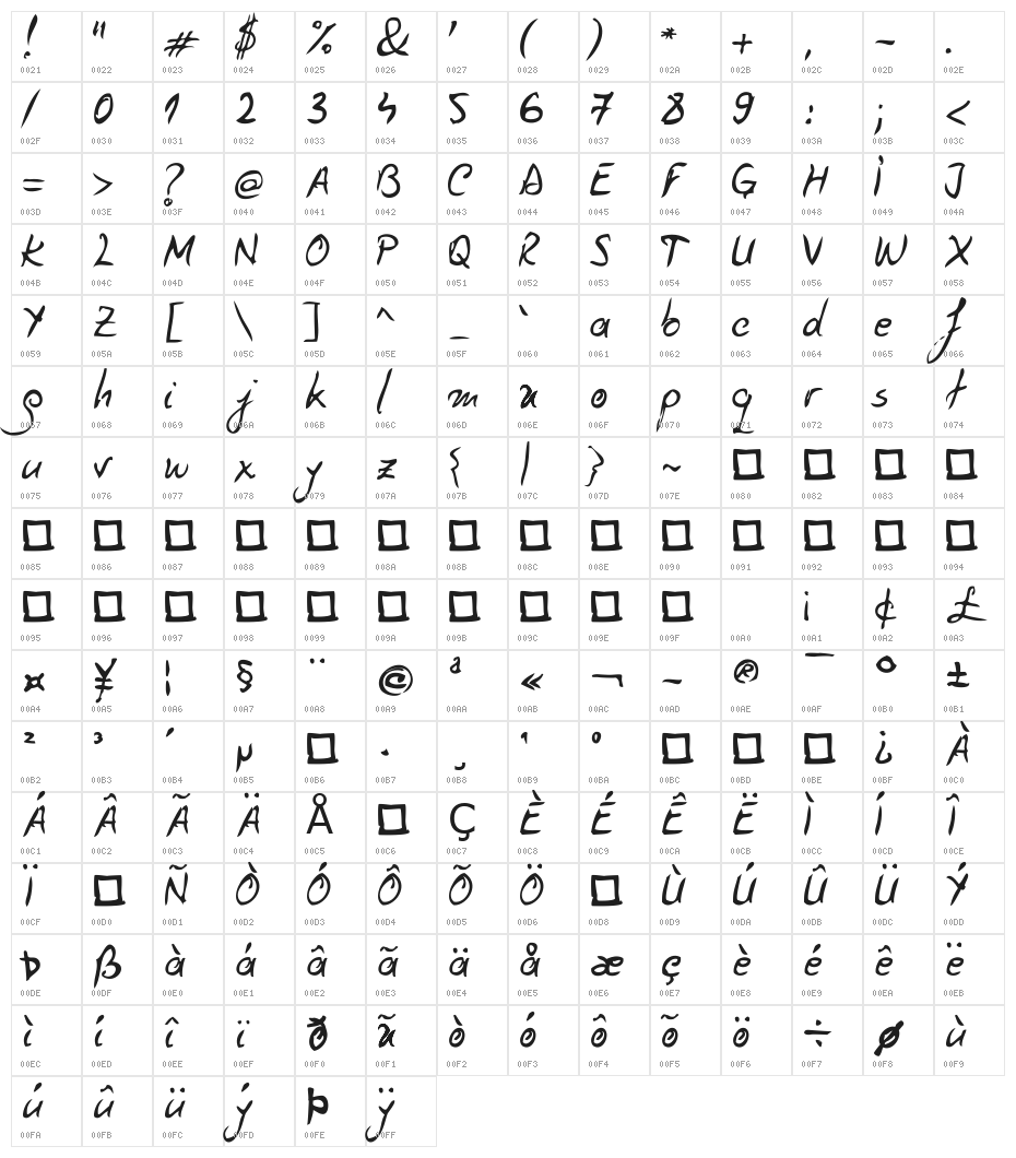 WW Pencil Character Map