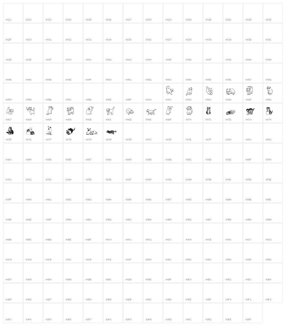 WWKuteKats Character Map