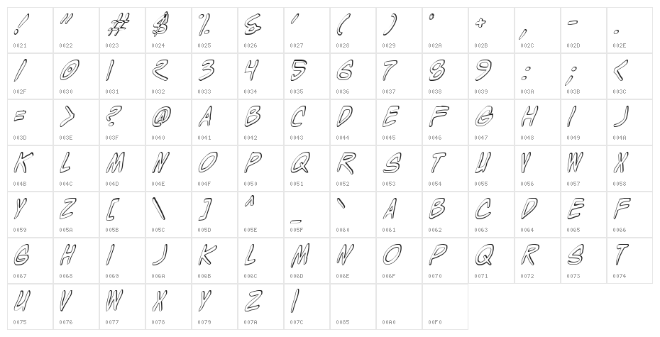 Wyld Stallyns Shadow Character Map