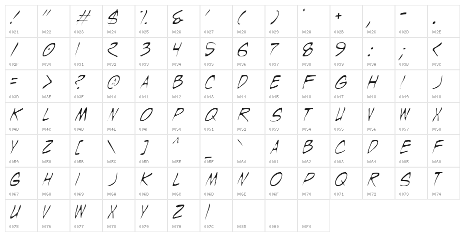 Wyld Stallyns Thin Character Map